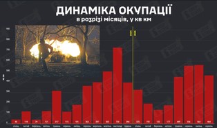 Sukces Ukrainy w wojnie z Rosją! W sierpniu mniej szturmów Rosji i mniejsze zdobycze