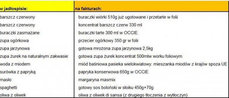 Tak wygląda żywienie małych Wrocławian