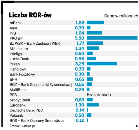 Liczba ROR-ów