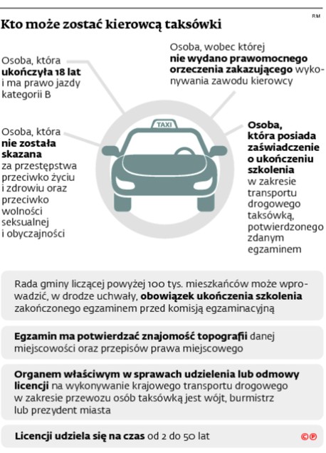 Kto może zostać kierowcą taksówki