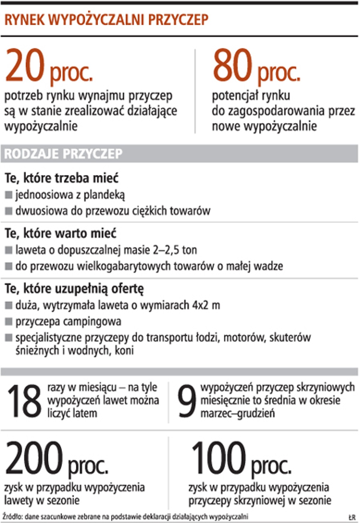 Rynek wypożyczalni przyczep