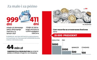 UOKiK potwierdza: DasCoin to piramida finansowa
