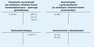 Ściągawka dla księgowych z 24 września