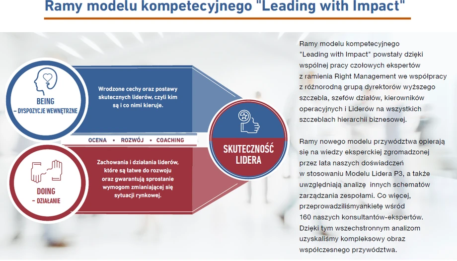 Ramy modelu kompetecyjnego Leading with Impact