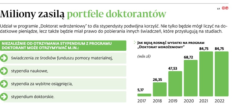 Miliony zasilą portfele doktorantów