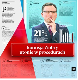 Afera reprywatyzacyjna: Komisja Ziobry utonie w procedurach