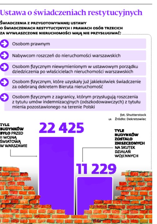 Ustawa o świadczeniach restytucyjnych