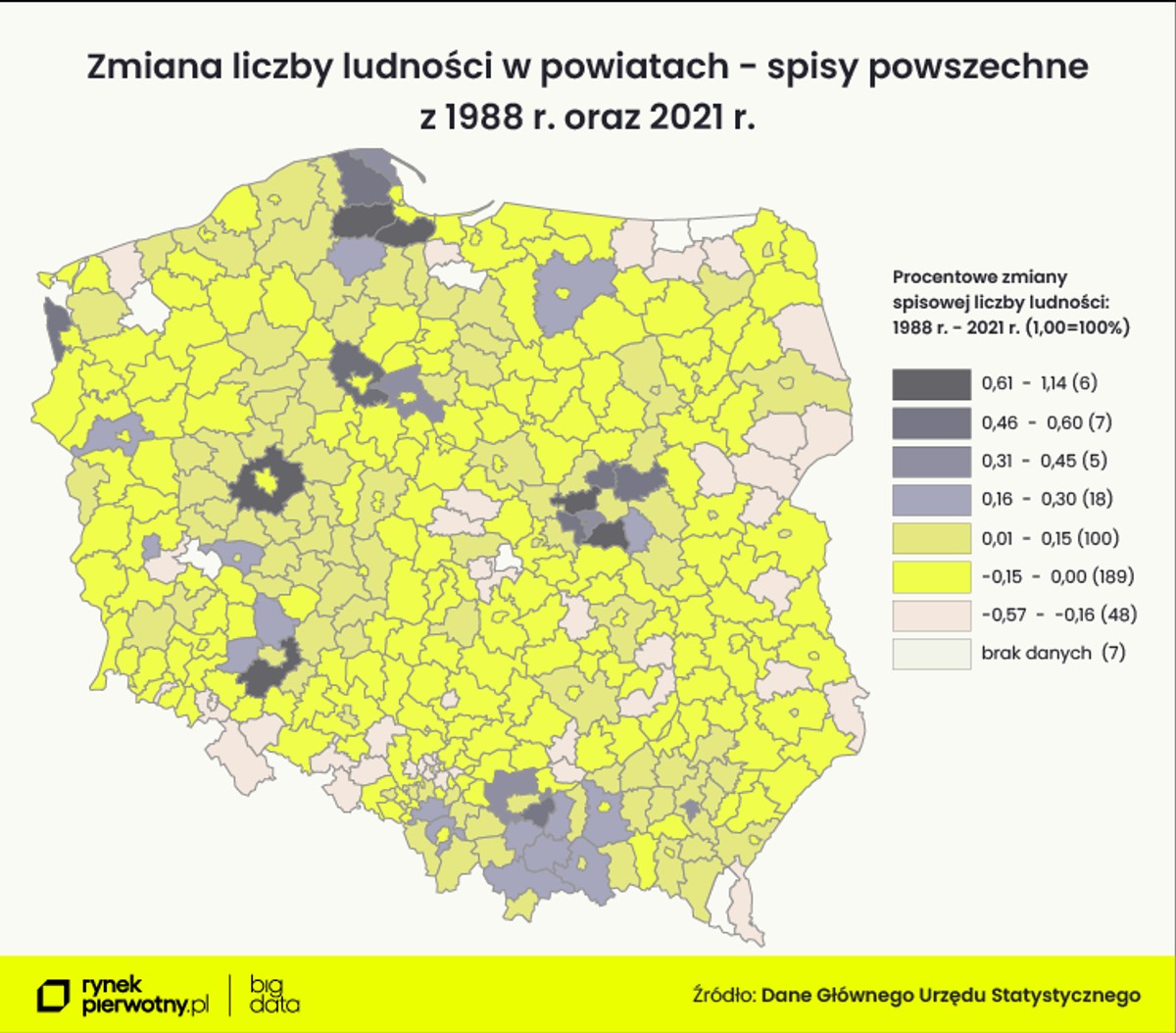 Zmiana liczby ludności w powiatach