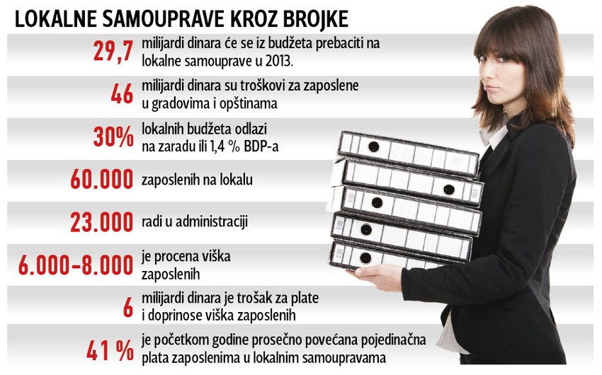 Klikni za uvećanje (+)