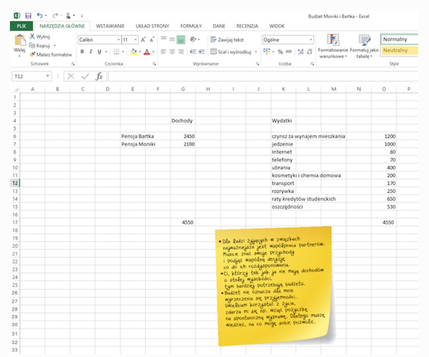 Budżet domowy Moniki i Bartka