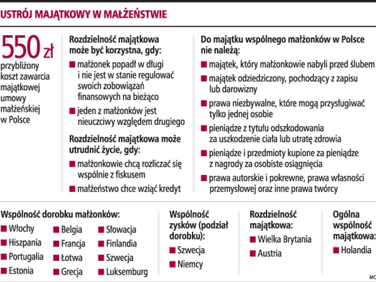 Ustrój majątkowy w małżeństwie