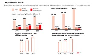 Gminy wypłacają bony żłobkowe. Nawet 500 zł miesięcznie