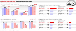 Motoryzacja: To koniec Diesela. Powoli odchodzi do lamusa
