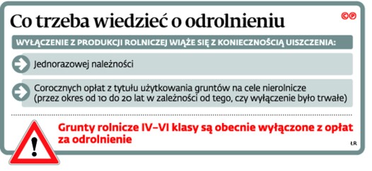 Co trzeba wiedzieć o odrolnieniu