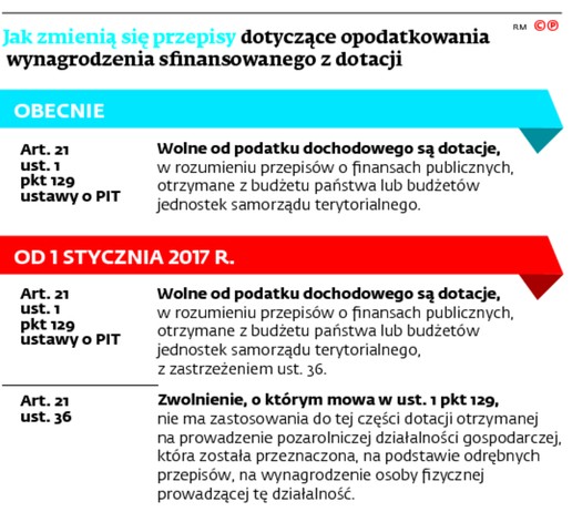 Jak zmienią się przepisy dotyczące opodatkowania wynagrodzenia sfinansowanego z dotacji