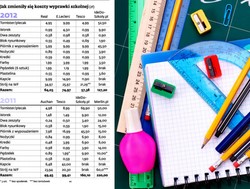 Plastuś i piórnik coraz cięższe dla portfela