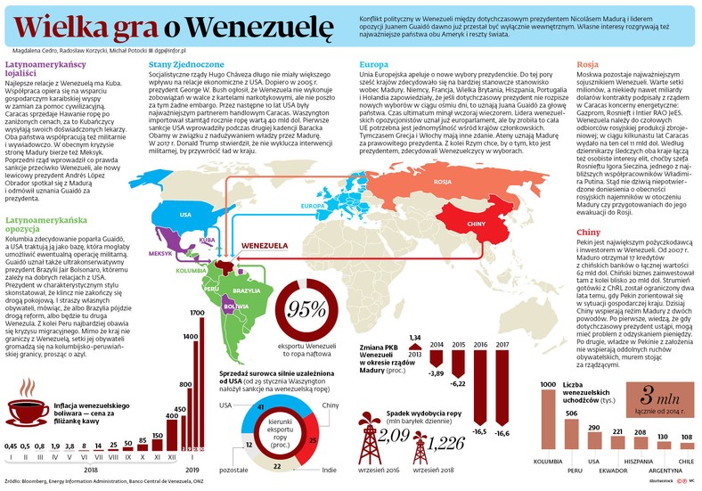 Wielka gra o Wenezuelę