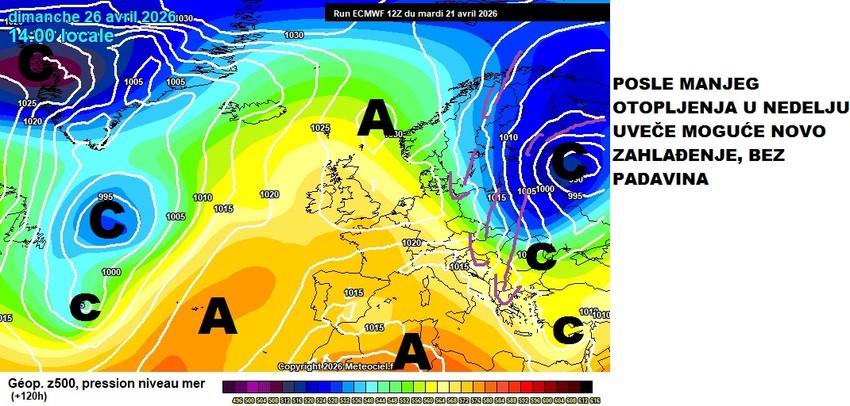 Posle otopljenja za vikend u nedelju uveče ponovo stiže zahlađenje