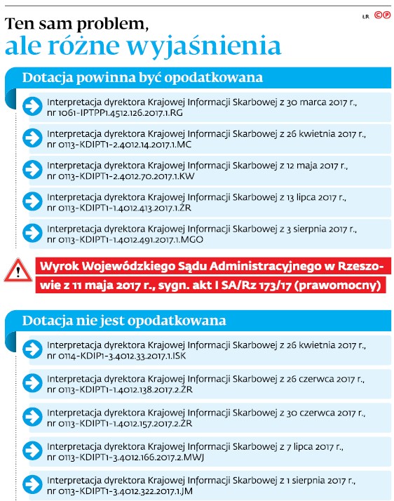 Ten sam problem, ale różne wyjaśnienia