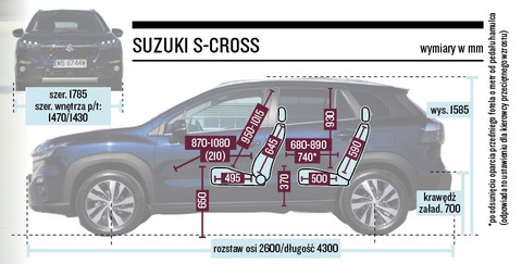 Suzuki S-Cross 1.5 AGS - hybryda na nowo. Czy to ma sens?