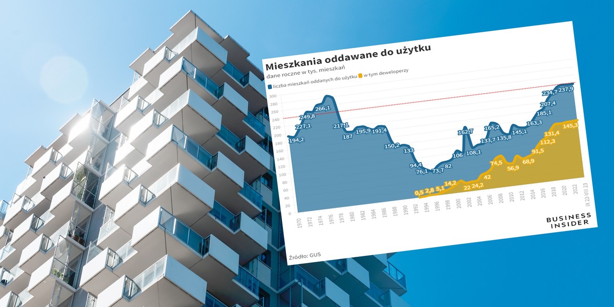 Ze spowolnienia na rynku mieszkaniowym zrobiło się nagłe przyśpieszenie