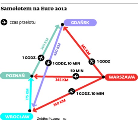 Samolotem na Euro 2012