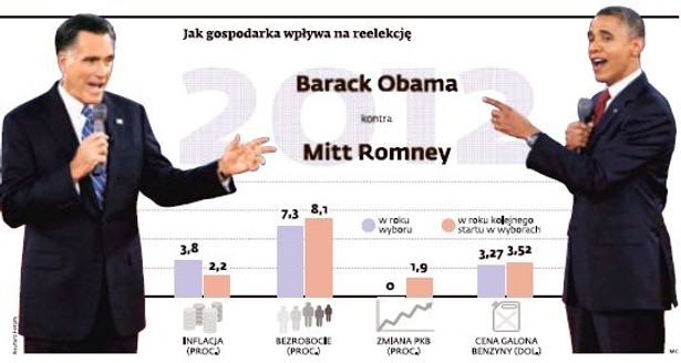 Jak gospodarka wpływa na reelekcję