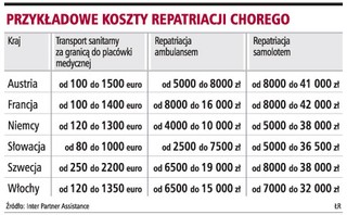 Pełny koszt ubezpieczenia turystycznego przekracza 700 zł