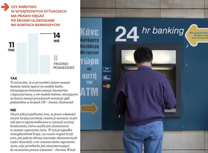 Czy państwo w wyjątkowych sytuacjach ma prawo sięgać po środki ulokowane na kontach bankowych?
Aż 30 proc. ankietowanych uważa, że jest to usprawiedliwione.