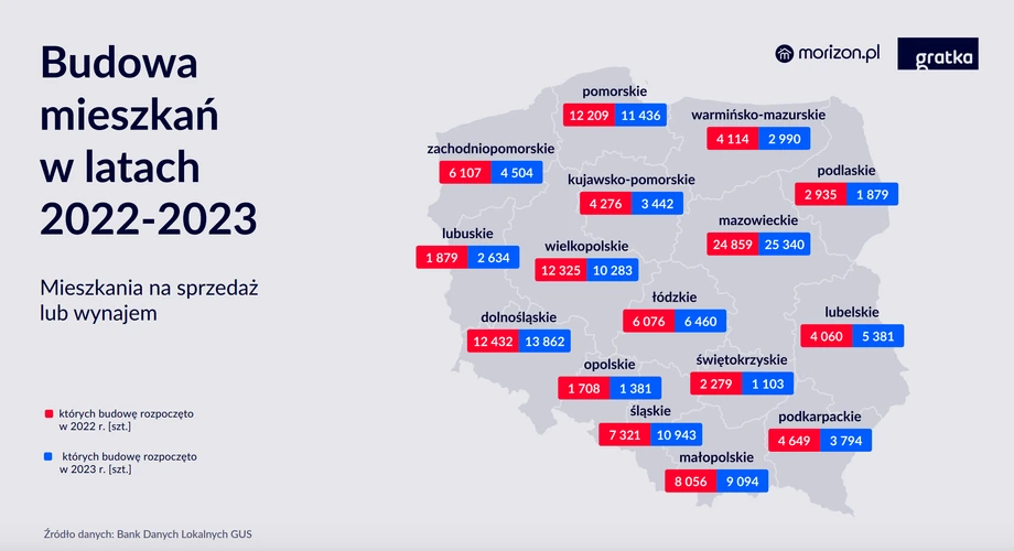 Budowa mieszkań w latach 2022-2023