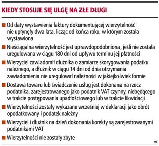 Jak można odzyskać VAT?