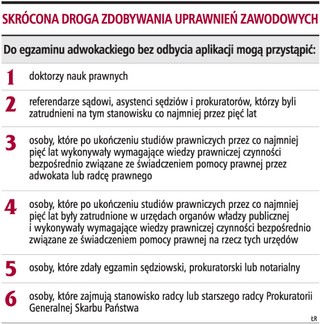Zwiększy się dostęp do zawodów prawniczych