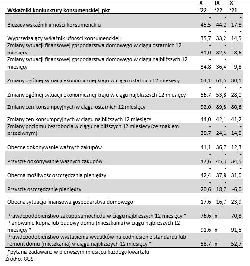 Nastroje konsumenckie w Polsce