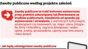 Zasoby publiczne według projektu założeń