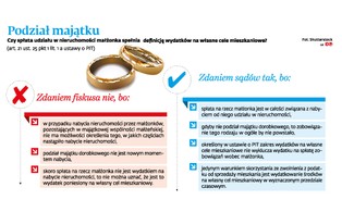 Małżeńskie spłaty. Fiskus i sądy różnią się w sprawie skutków uchwały