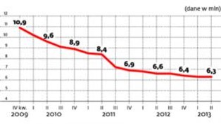 Banki będą skracać okres bezodsetkowy na kredytówkach