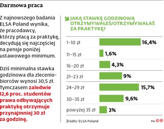 Darmowa praca