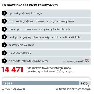 Co może być znakiem towarowym