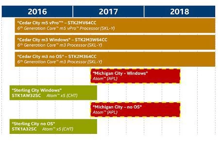Intel Compute Stick z Apollo Lake zadebiutują w drugim kwartale 2017 roku