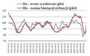 Tegoroczny szczyt wciąż blisko