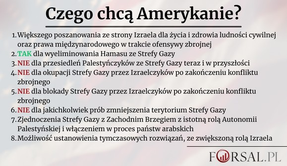 Czego chcą amerykanie?