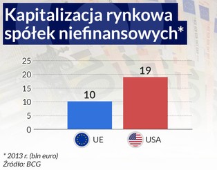 Jak pobudzić wzrost w UE? Odpowiedź jest prosta: unia rynków kapitałowych