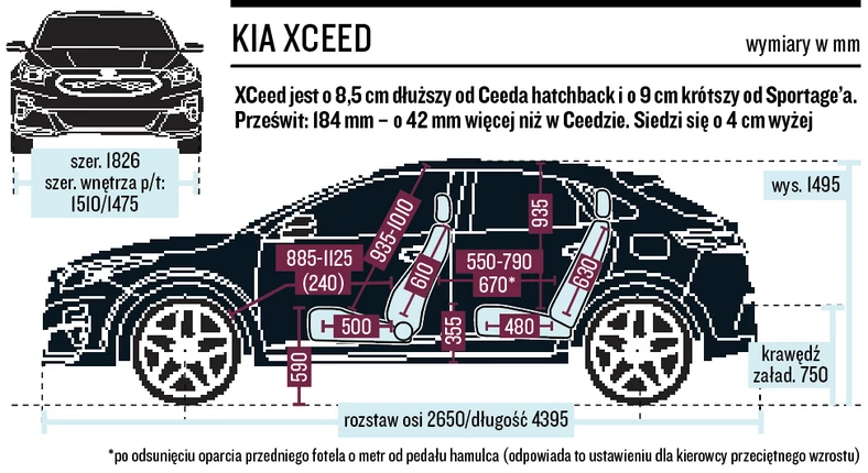 Kia Xceed - wymiary