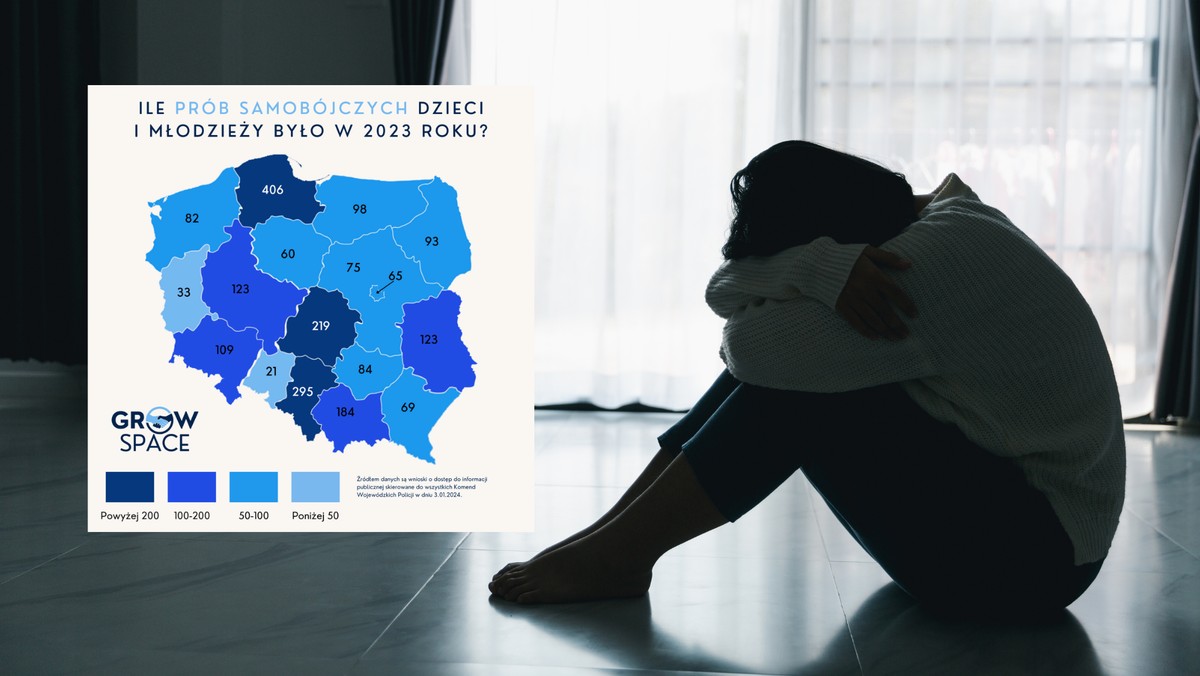 Dramatyczny wzrost prób samobójczych wśród najmłodszych. Są nowe dane