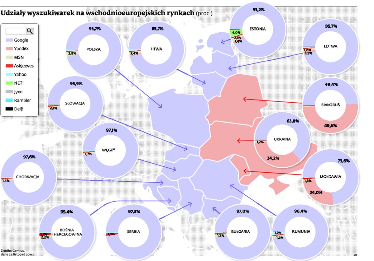 Udziały wyszukiwarek na wschodnioeuropejskich rynkach (proc.)