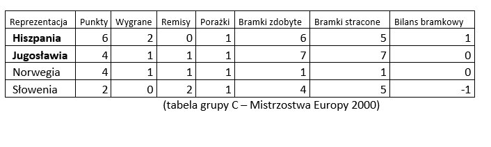 ME 2000 - tabela grupy C - KB.pl/KB.pl