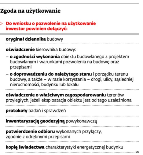 Zgoda na użytkowanie