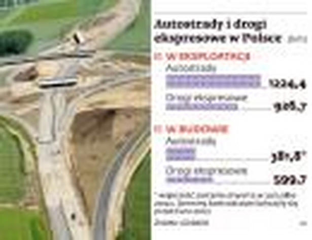 Autostrady i drogi ekspresowe w Polsce, fot. Shutterstock
