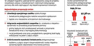 Świadczenia pielęgnacyjne: Budżet i opiekunowie czekają na wyrok Trybunału Konstytucyjnego