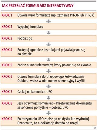 Za 2008 rok można rozliczyć się elektronicznie
